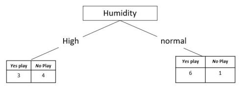 humidity10
