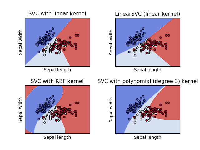 Support Vector Machine: The Kernel Trick Explained with Minimal Math ...