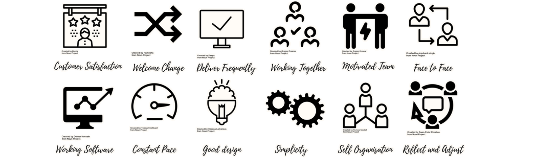 12 Agile Principles in 12 Sprints — Deep dive into Agile Manifesto